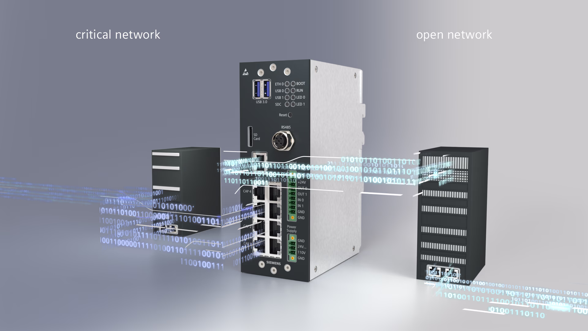 Data Capture Unit mit Siemens Mobility CoreShield Connect. Siemens Mobility CoreShield Connect