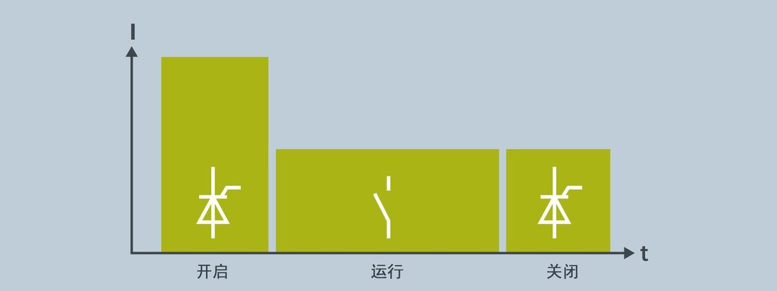 混合开关技术