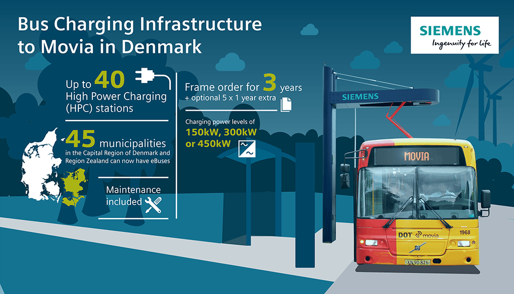 Bus Charging Infrastructure to Movia in Denmark