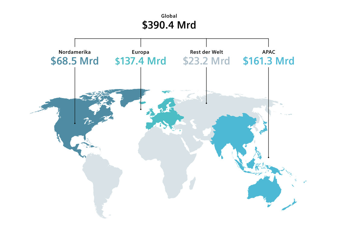 Investitionsherausfordungen der Industry 4.0 weltweit - Infografik