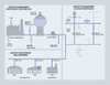 Water supply processes - Siemens USA