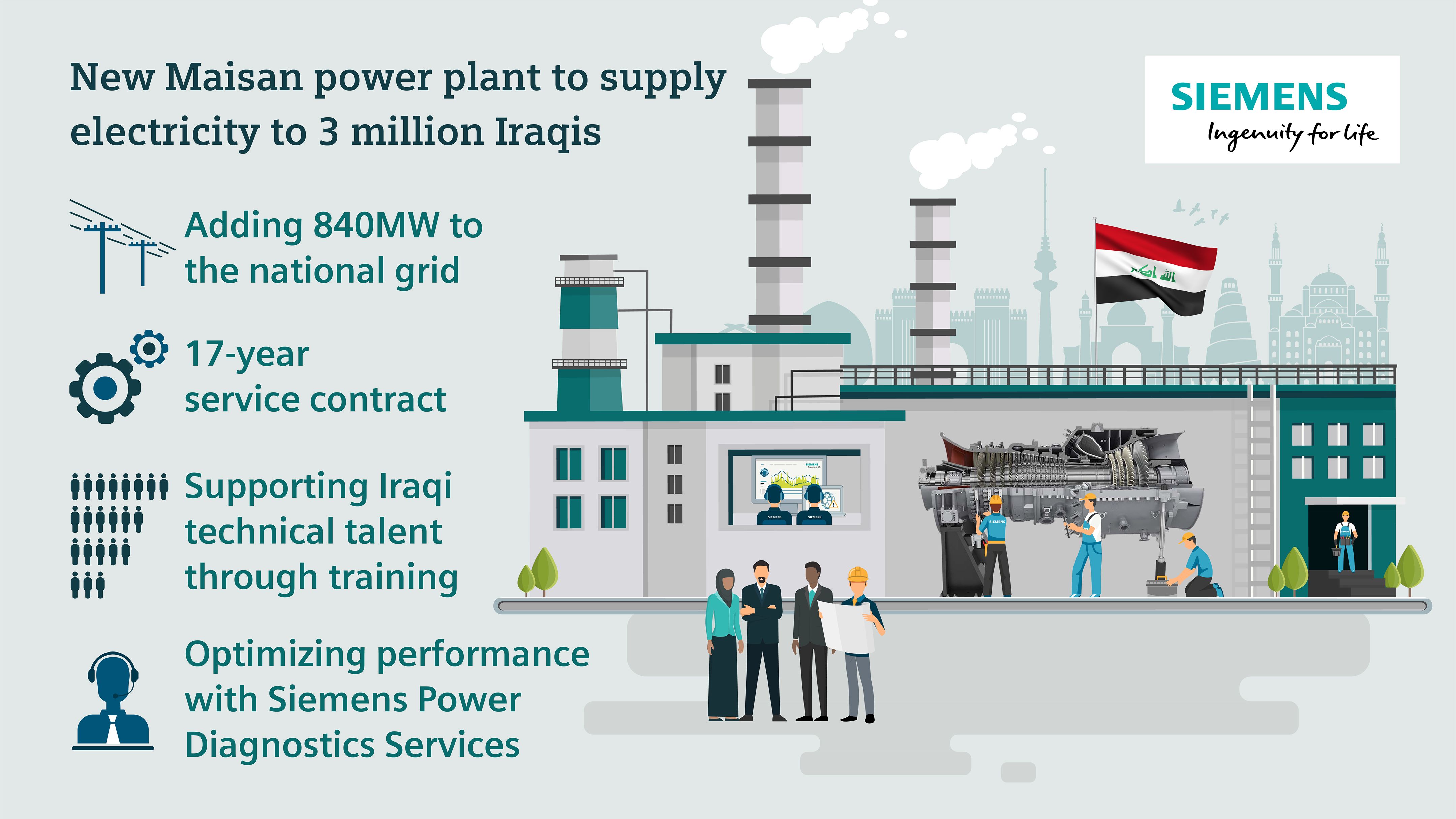 Supply plant. Gas Power Plant Siemens 10 MW. Siemens Energy Dubai. Power Plant РТ. Power Plant перевод.