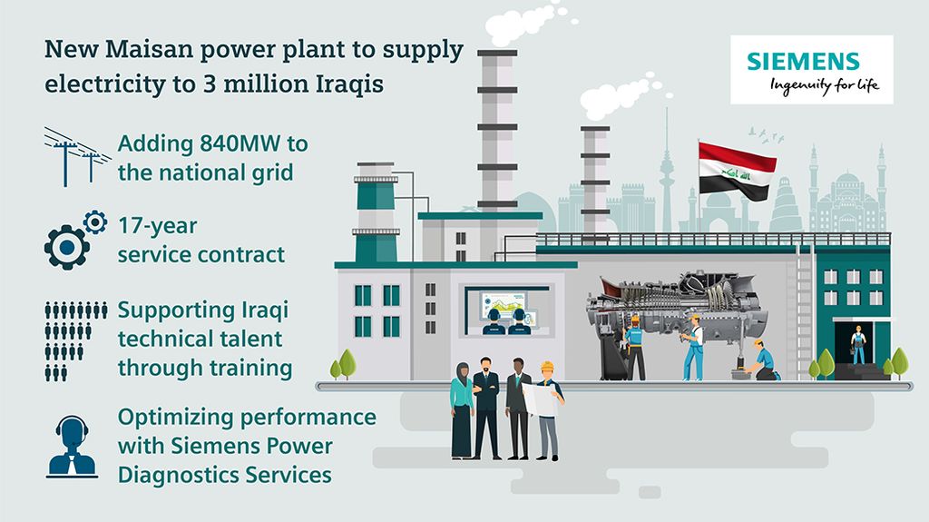 New Maisan power plant to supply electricity to 3 million Iraqis