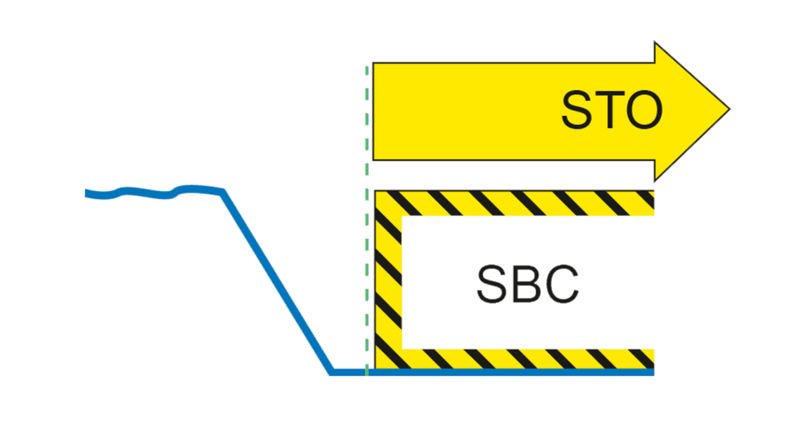 cnc safety integrated diagram - SBC