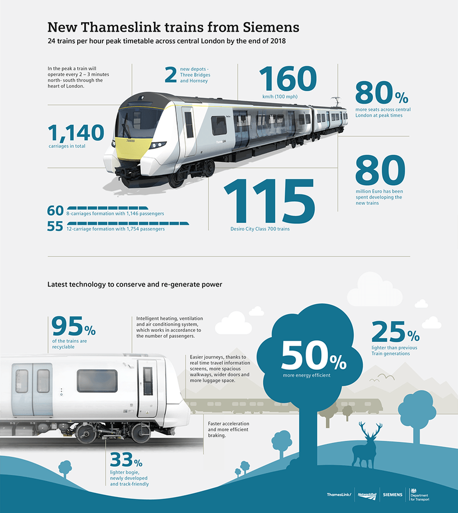 Thameslink Programme Siemens trains enter service in London Press