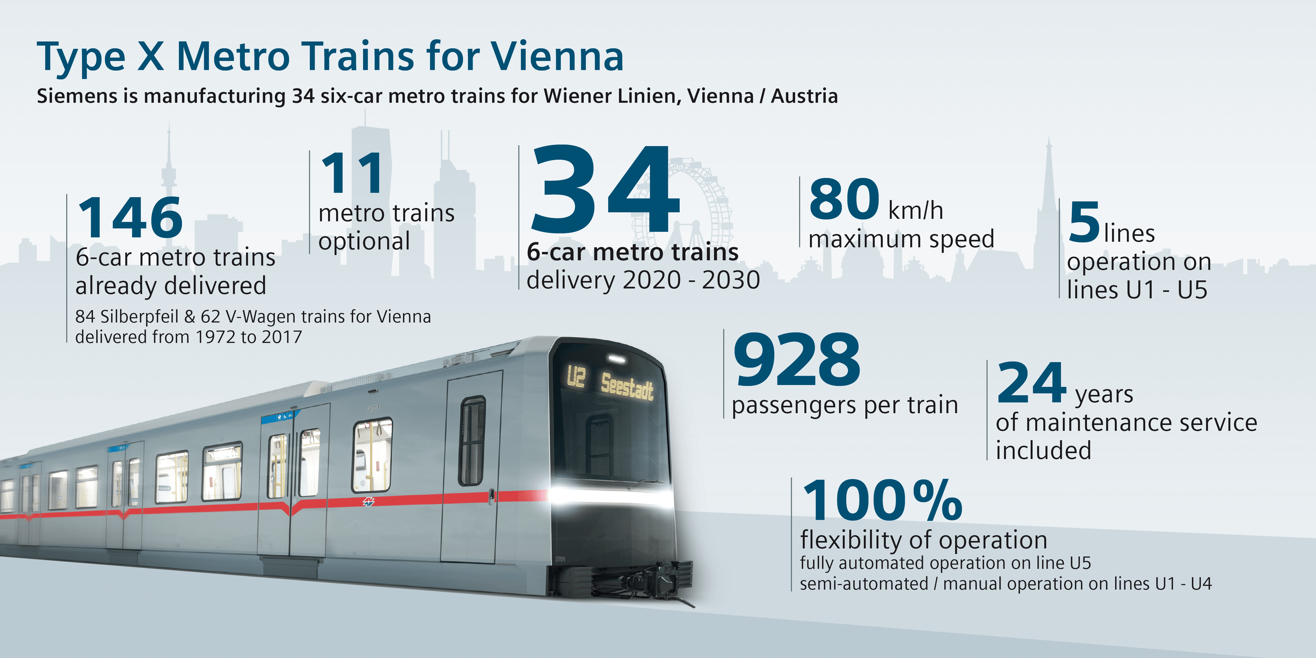 Поезд 10 часов. Wien Metro Train. Электрички Сименс в Вене.