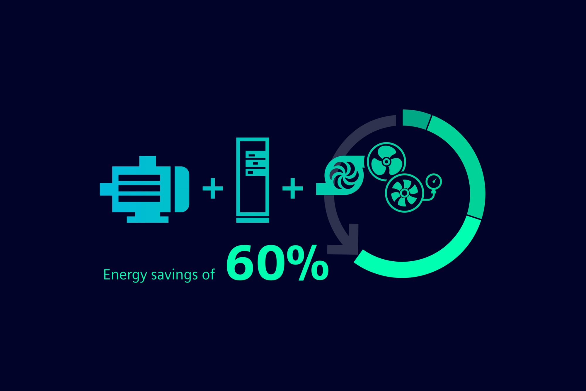 Energyefficient drive systems Siemens Xcelerator Global