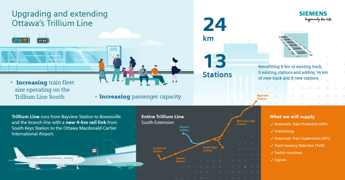 Infographic: Upgrading and extending Ottawa's Trillium Line