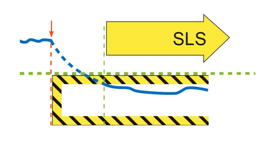 cnc safety integrated diagram - SLS