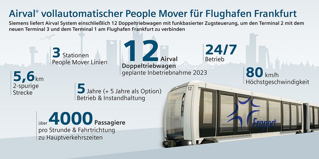 Infografik: Airval vollautomatischer People Mover für Flughafen Frankfurt