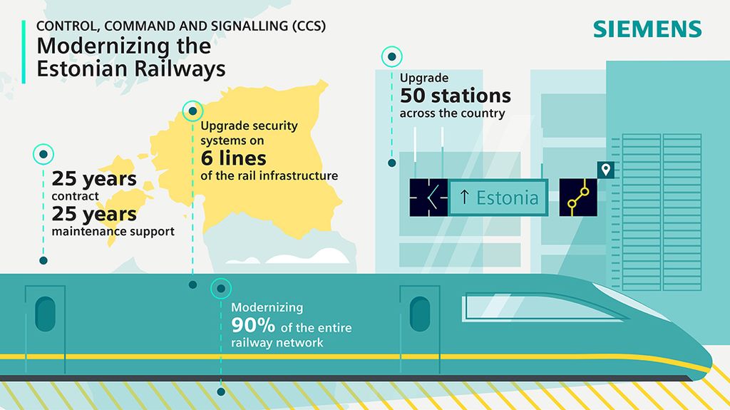Modernizing the Estonian Railways