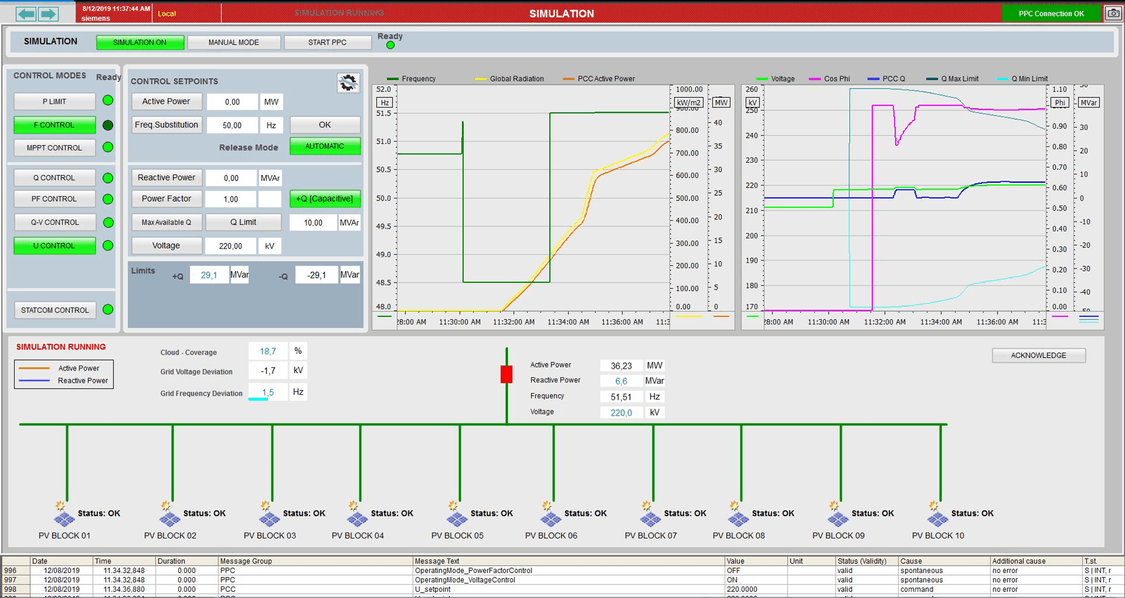 Photovoltaic Plant Control simulation