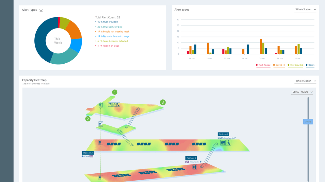 The System Performance Dashboard for mass transit systems shows capacity and crowd KPIs