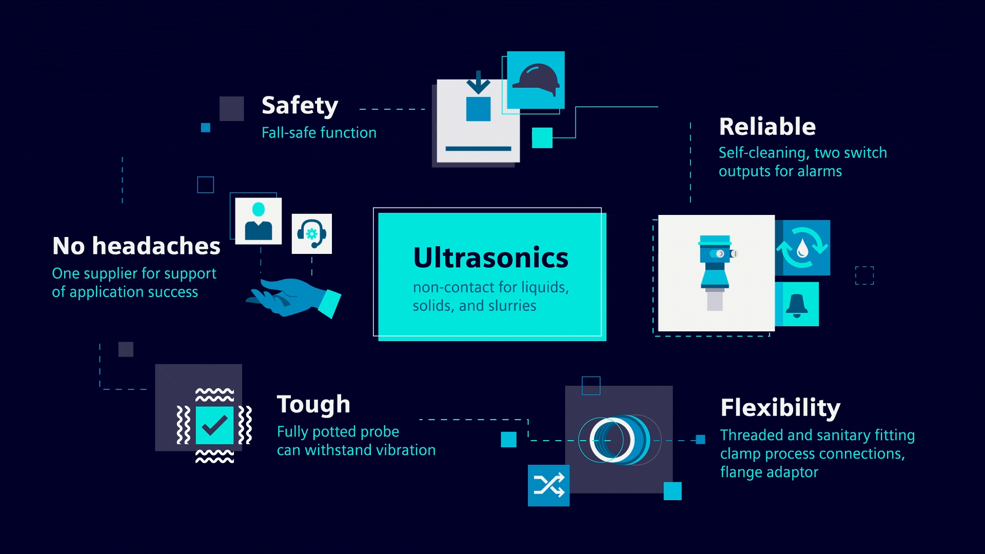 USA | Ultrasonic level animated infographic showing reliable, flexible features