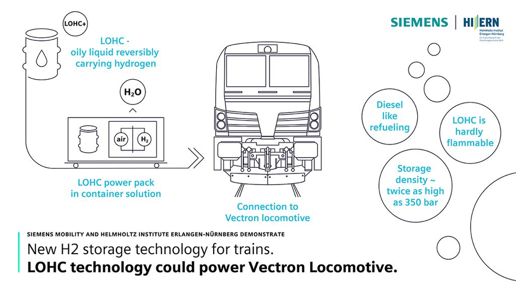 Cooperation on the use of LOHC technology in rail transport planed 