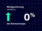 energierueckspeisung