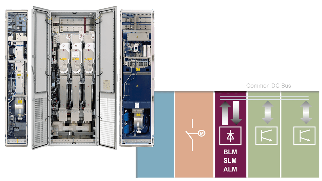 Line modules for SINAMICS S120 CM cabinet modules