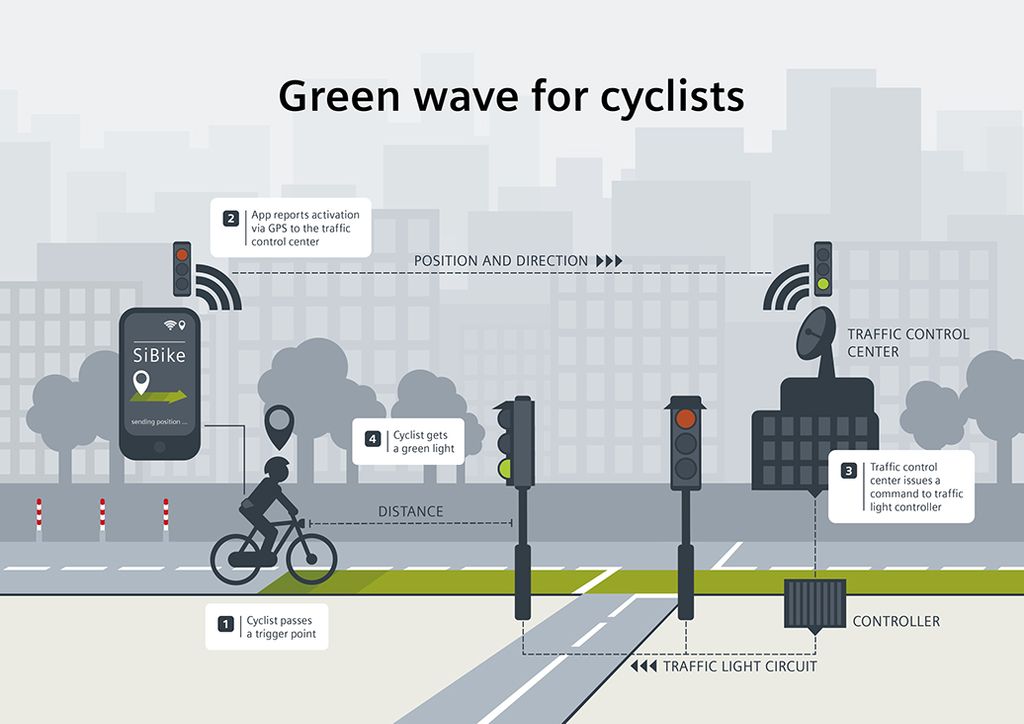 'Green wave' for cyclists