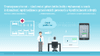 Use real-time data about issues to optimize service operations