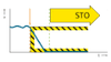Grafik der Funktion Safe Stop 1