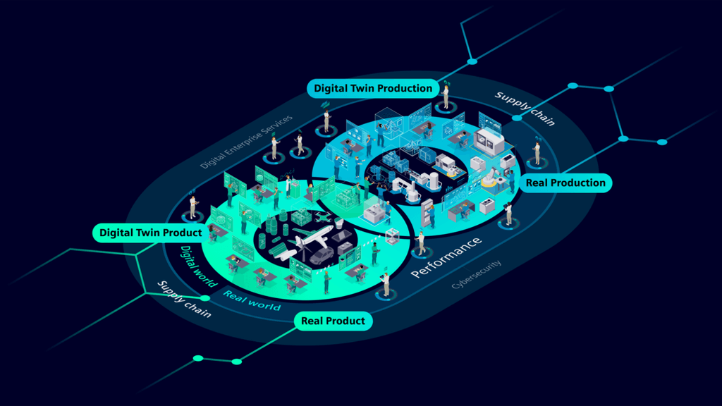Digital Enterprise Wimmelbild – with large Labels (2023) – EN