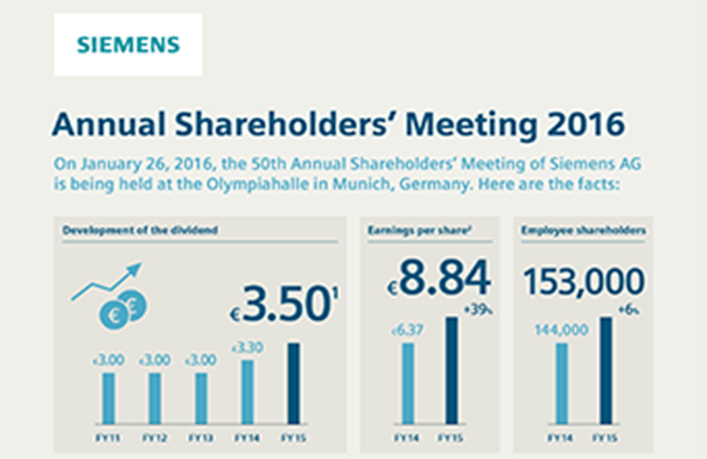 Infographic: Annual Shareholders’ Meeting 2016