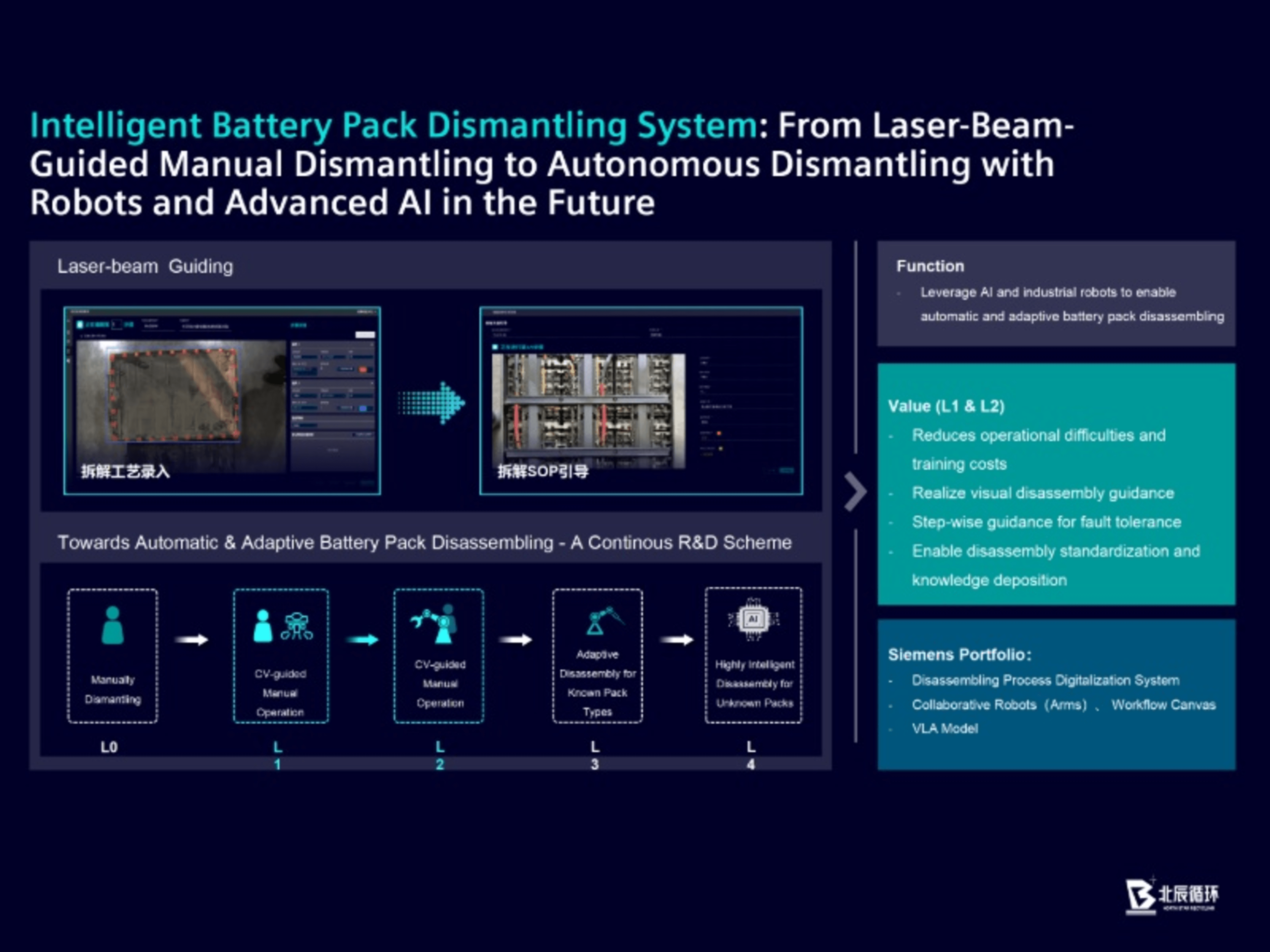Precise Dismantling Solution for Li-ion Battery Recycling | Siemens