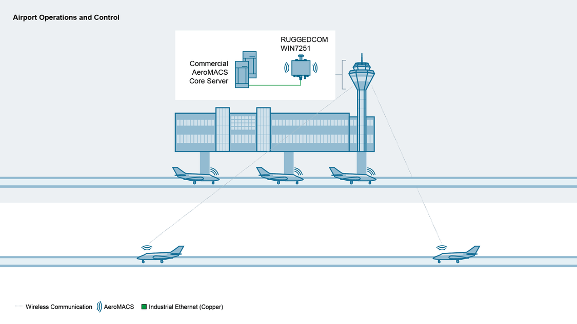 Reducing flight clearance times by transmitting datalink messages more efficiently. 