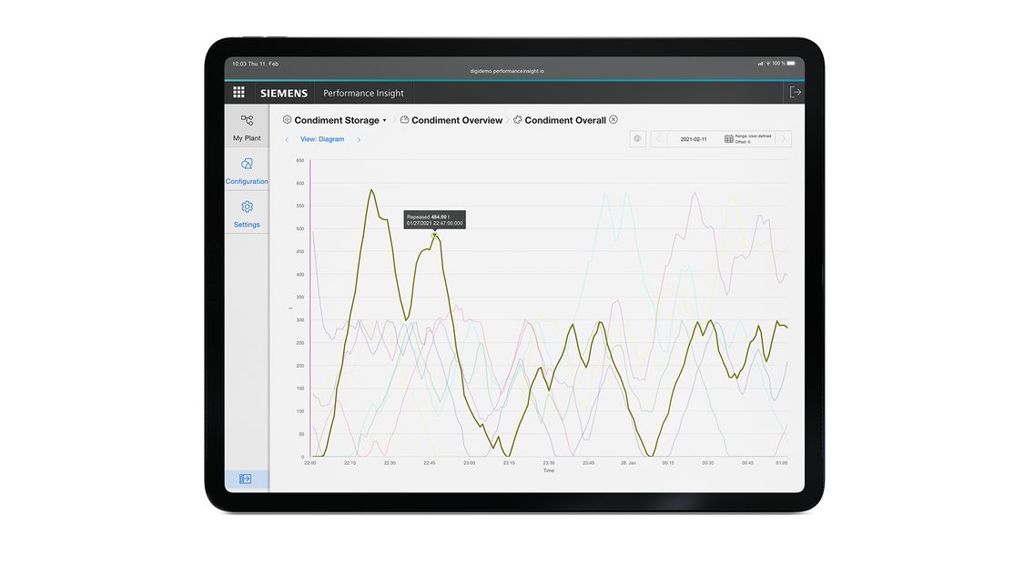 Example of a user interface from the Performance Insight app on a tablet