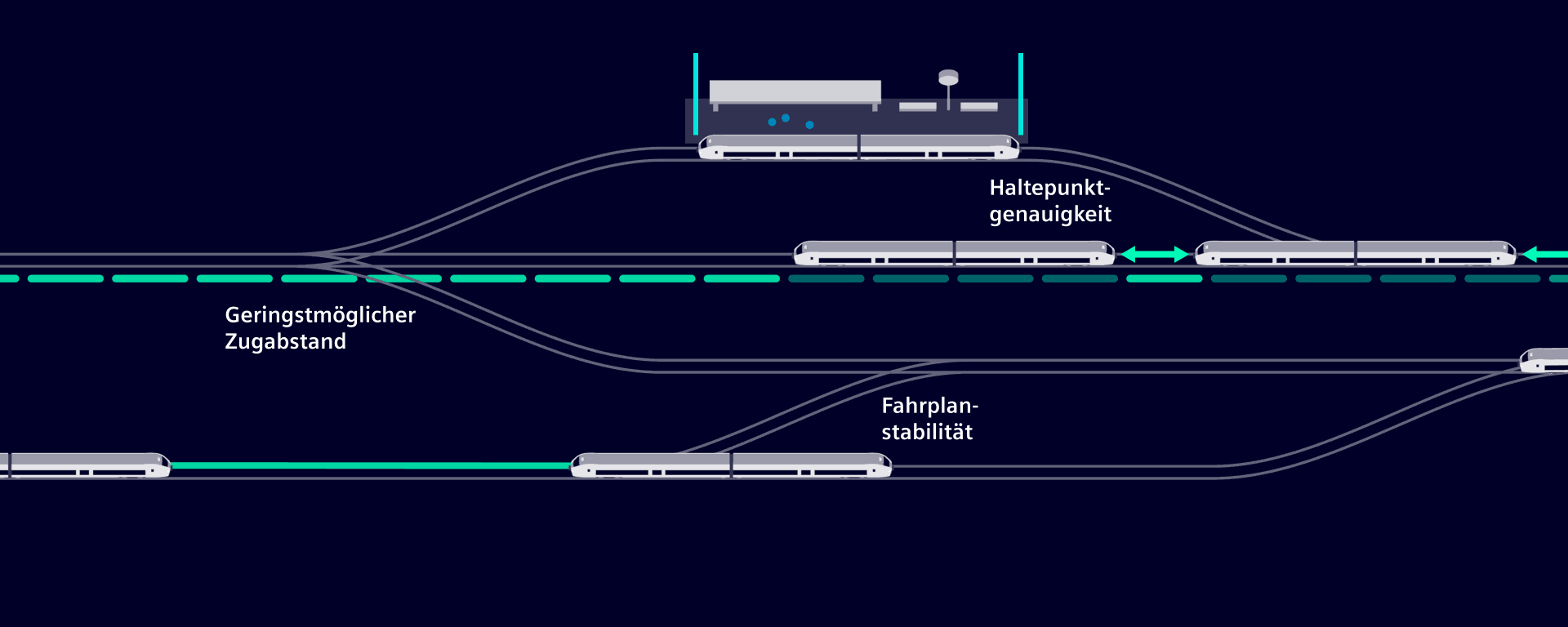 ATO over ETCS erweitert die Transportkapazität bestehender Strecken und ermöglicht einen reibungslosen Betrieb. ato-etcs-vorteile