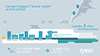 Infographic: Onshore Power System from Siemens in Kiel