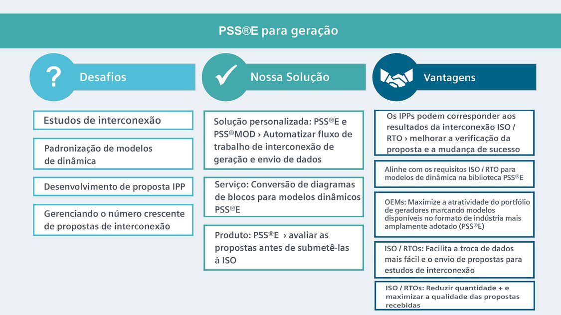 PSS®E for generation 