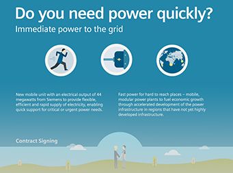 Infografik: Do you need power quickly?