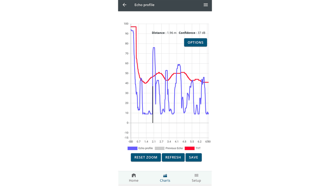 Screenshot SITRANS mobile IQ - Charts