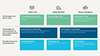 SCE concept digitalisation