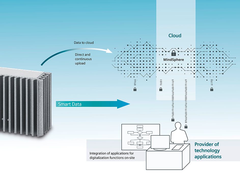 edge computing