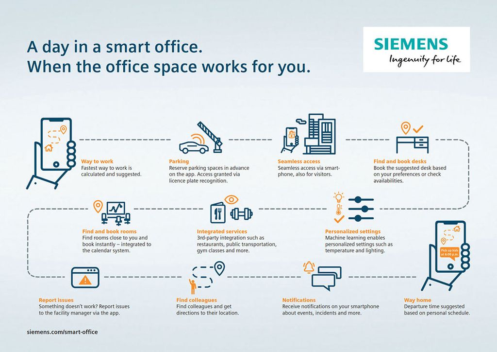 a day in smart office