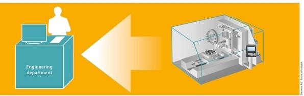 Engineering and commissioning of the machine tool