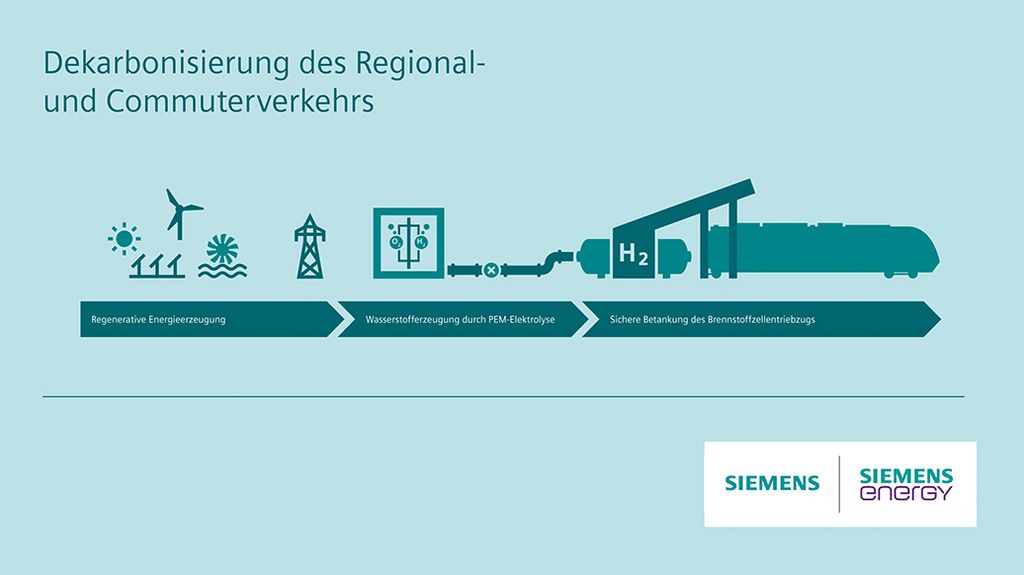 Infographic Decarbonization