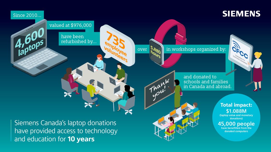 Laptop donation infograph
