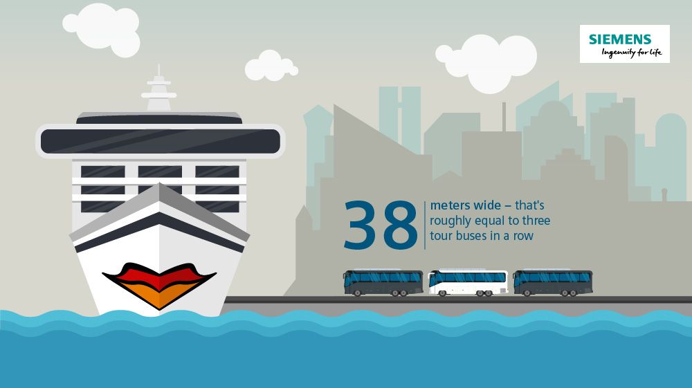 Ninth Aida cruise ship launched with Siemens automation technology on board