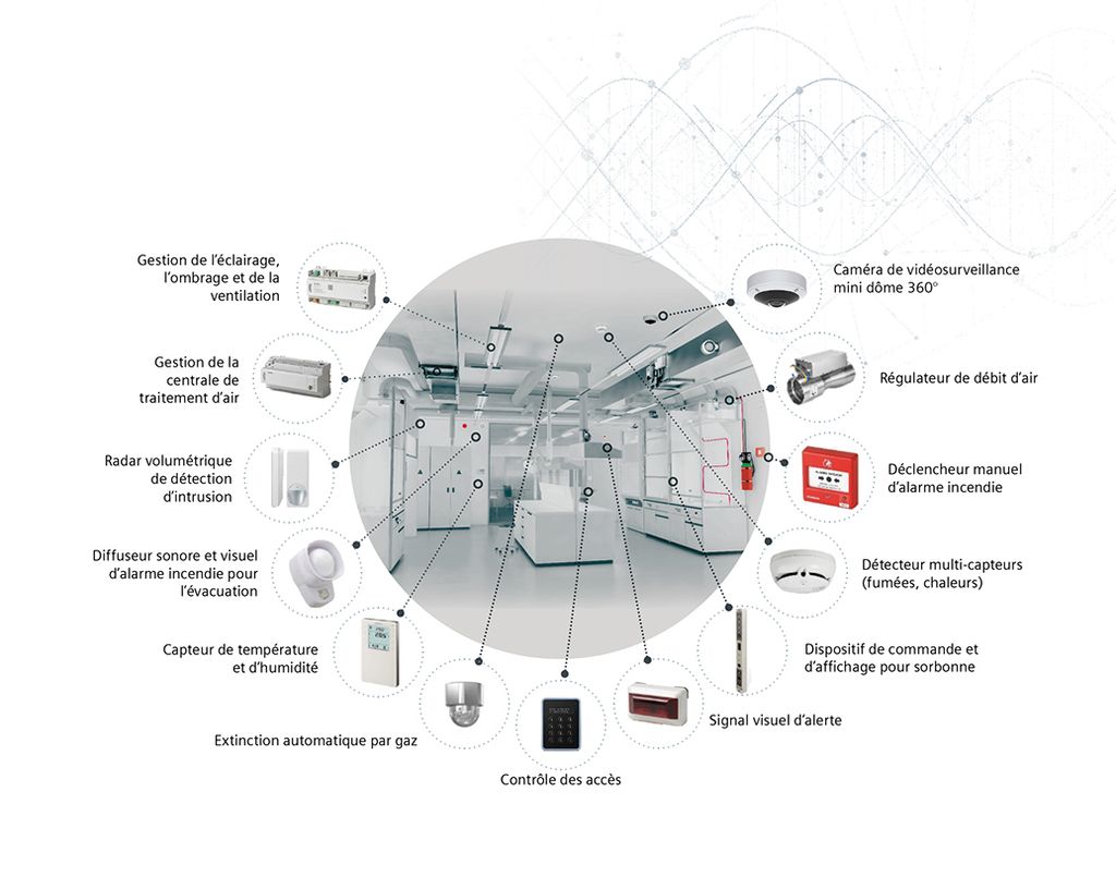 Visuel Smart lab laboratoire