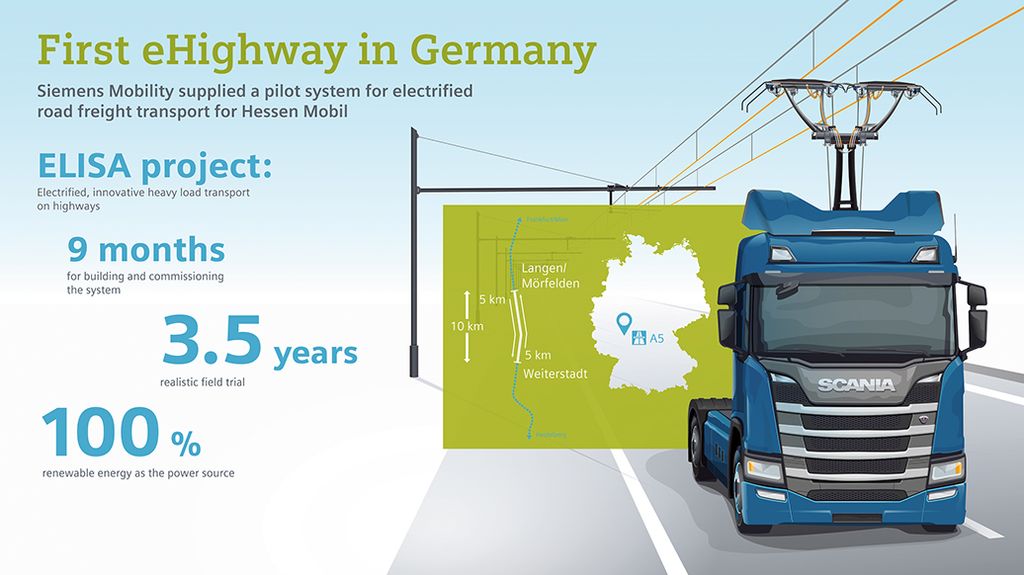 First eHighway in Germany