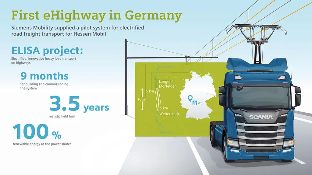 eHighway – Solutions for electrified road freight transport, Press, Company