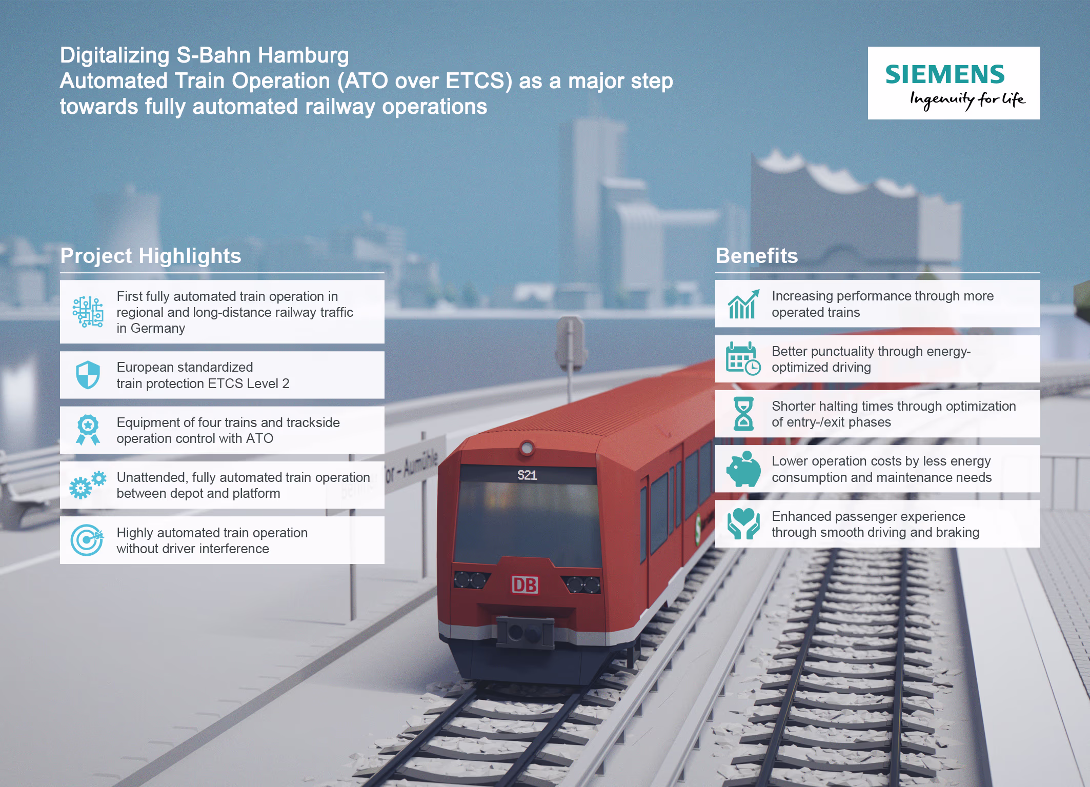 Digitalizing S-Bahn Hamburg - Infographic