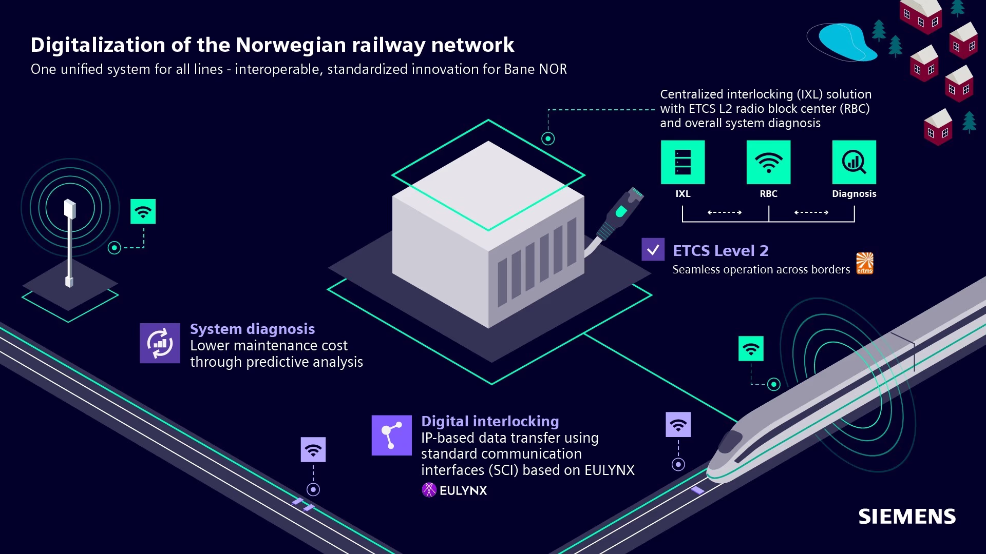 Digitalization of the Norwegian railway network ertms-digitalization-norway-railway-network