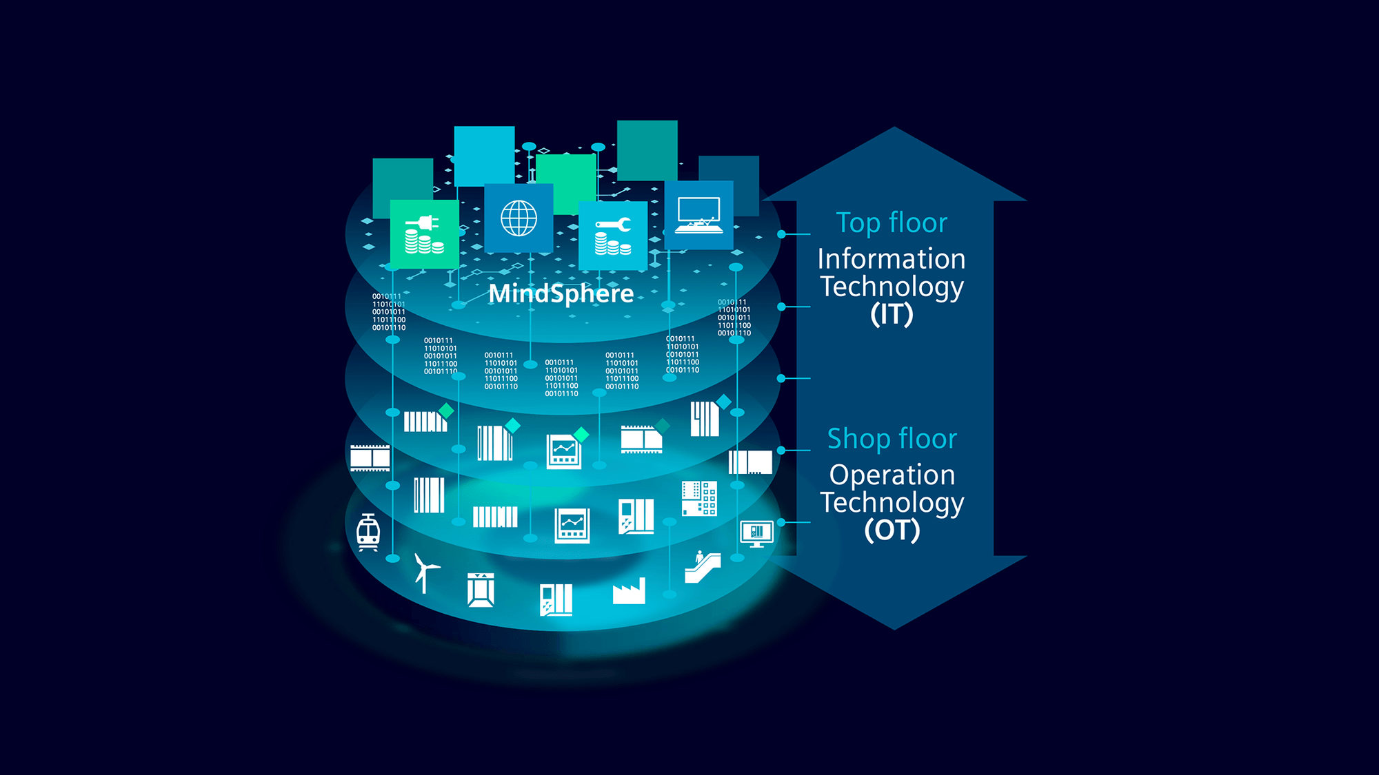 OT/IT integration | Industry Information Live | Siemens Denmark