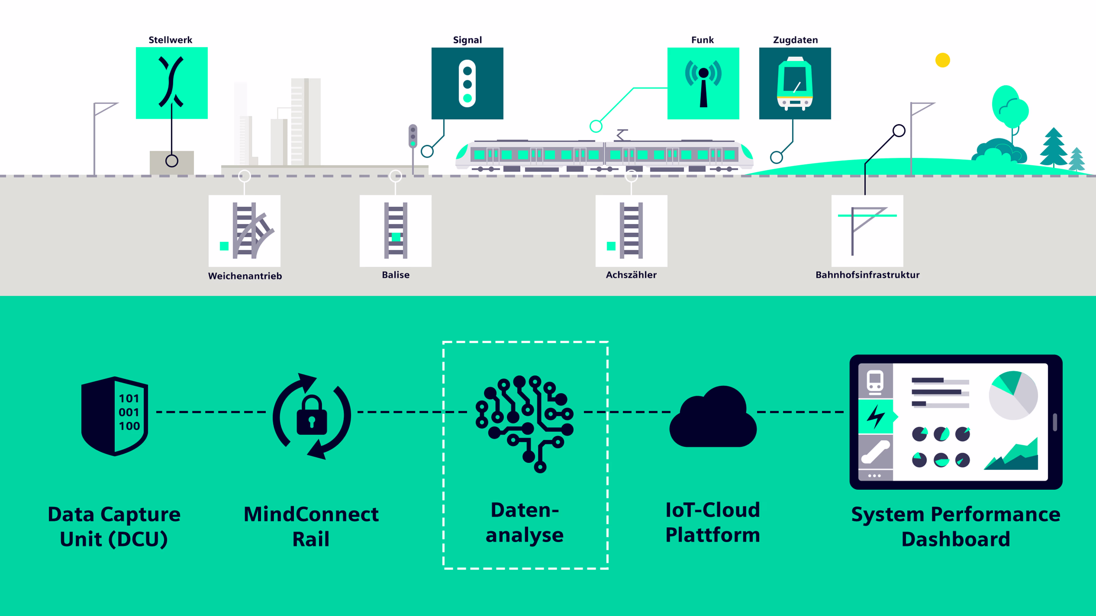 datenanalyse-fuer-system-performance-dashboard