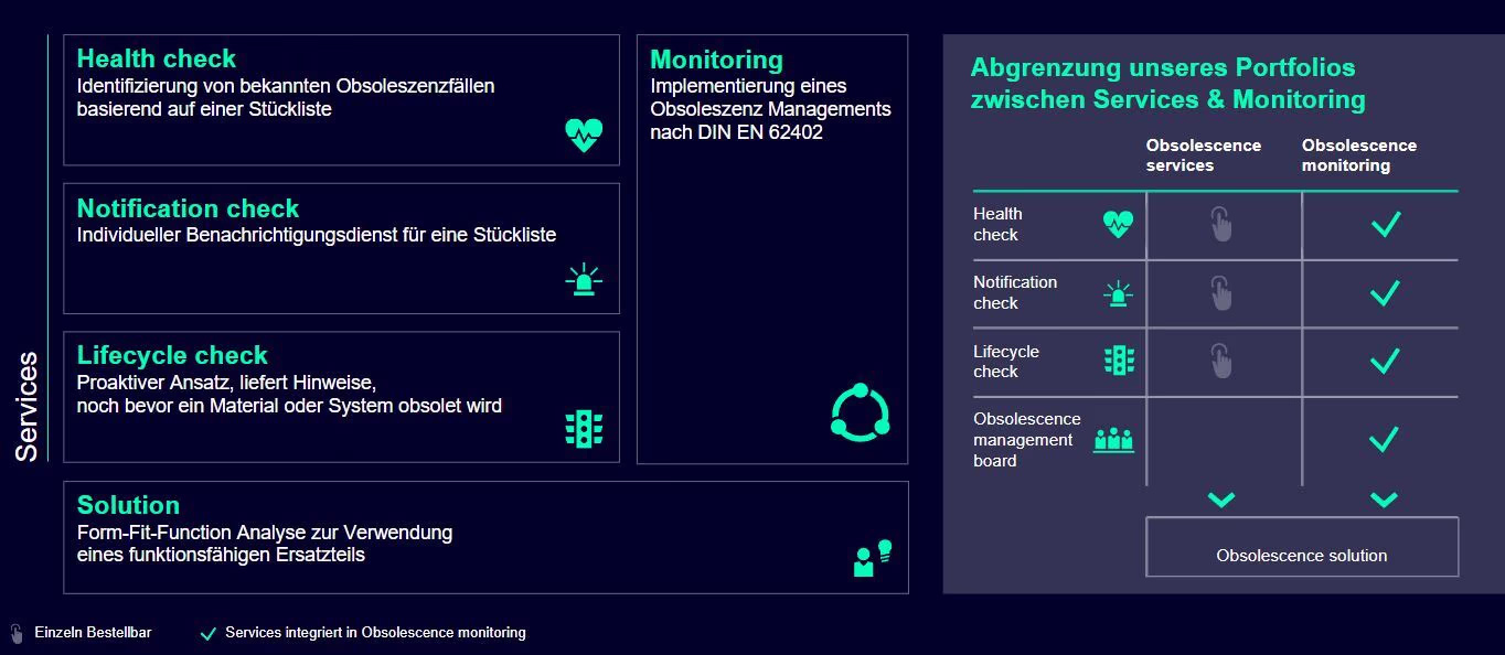 siemens mobility schienenverkehr easy obsolescence management
