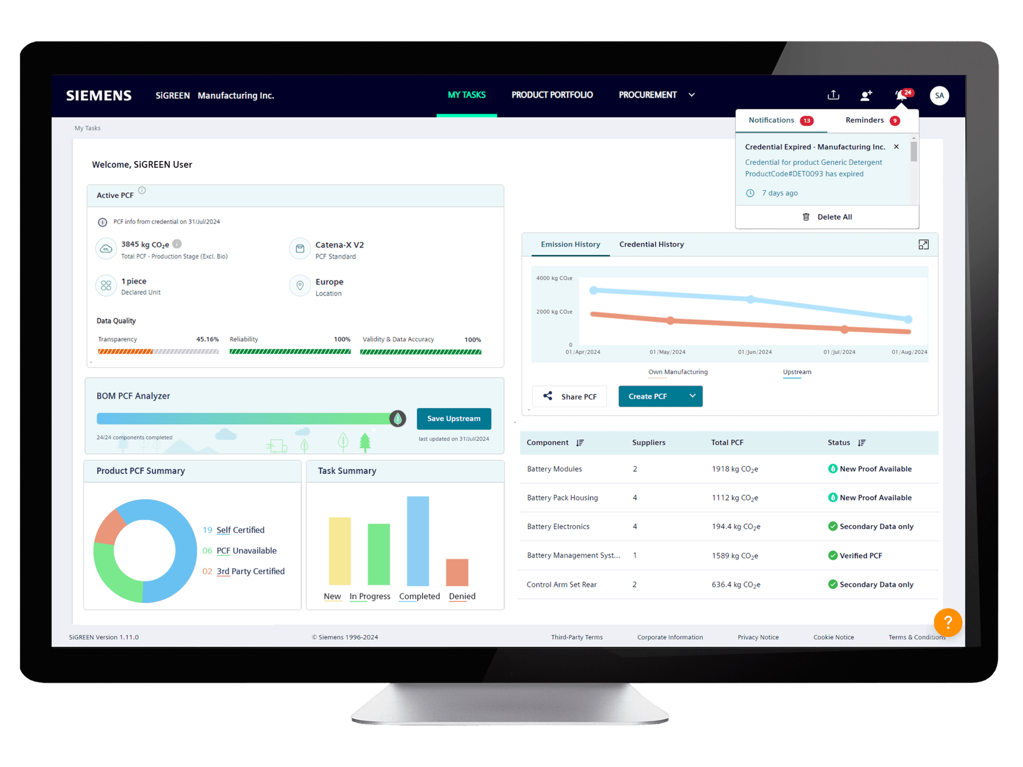 SiGREEN - Siemens Xcelerator Global